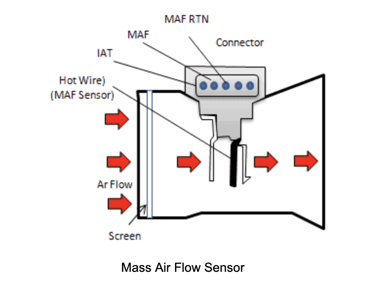 diagram of the mass air flow sensor