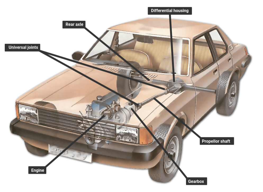 internal view of a vehicle